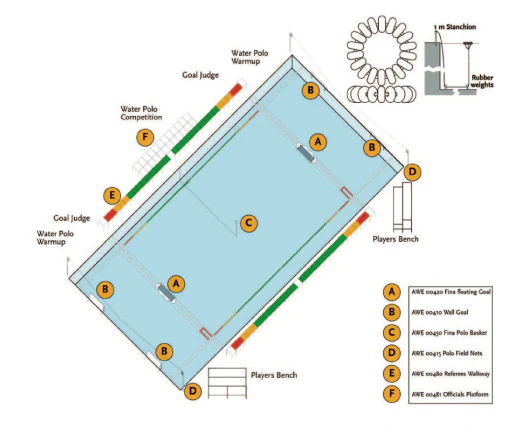 Lignes pour piscine de water-polo - Image 3